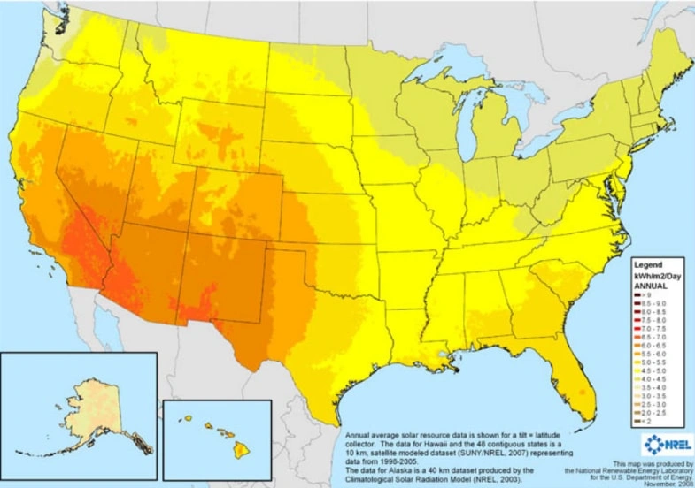Color-coded U.S. map showing annual solar irradiance (kWh/m²/day) with a gradient from dark orange (>9) to light yellow (<2); includes insets for Alaska and Hawaii; legend and data source from NREL.